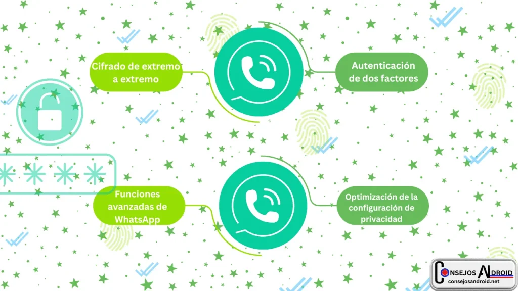 consejos android #whatsapp