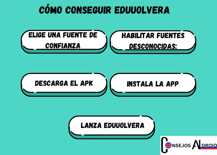 Eduuolvera Descargar Gratis Para Android