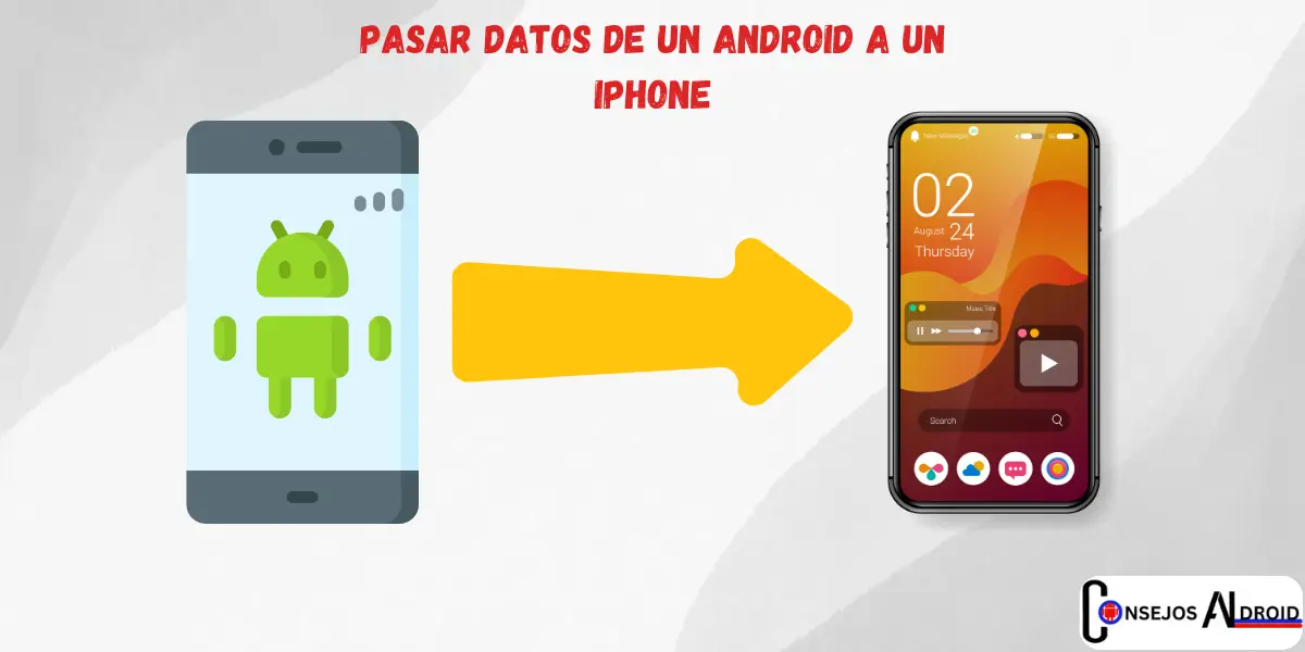 transferir datos de Android a iPhone