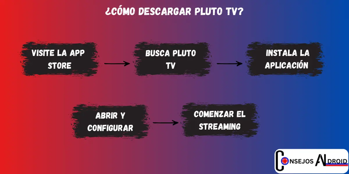 Como Descargar Pluto TV