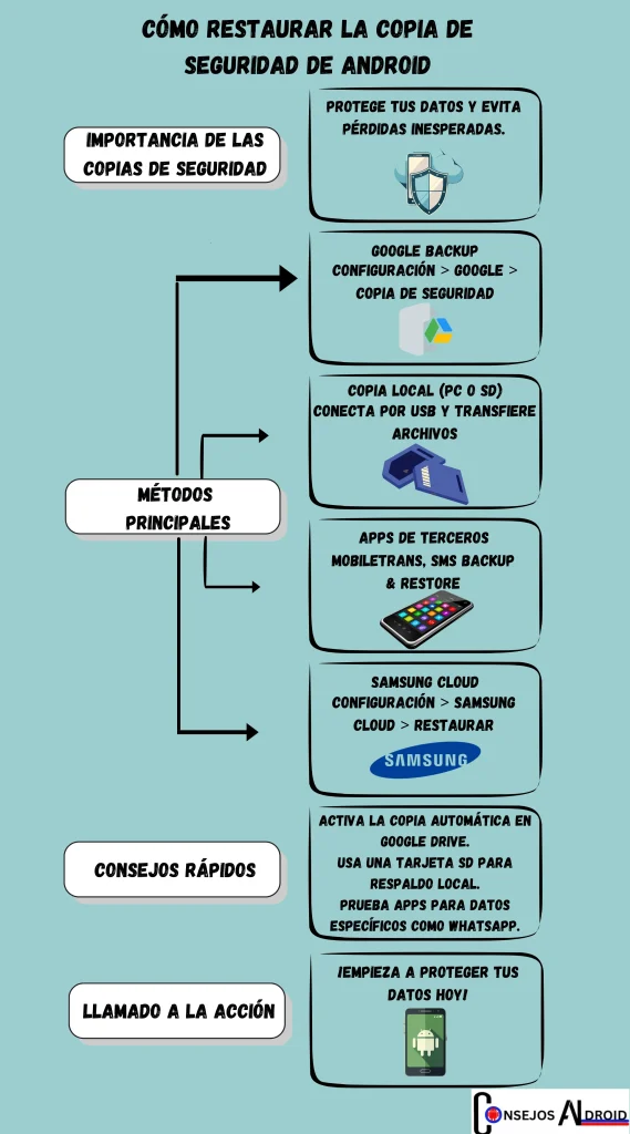 restaurar copia de seguridad android