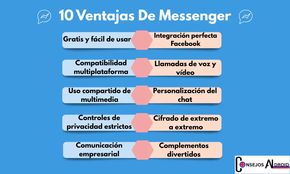 10 ventajas de messenger