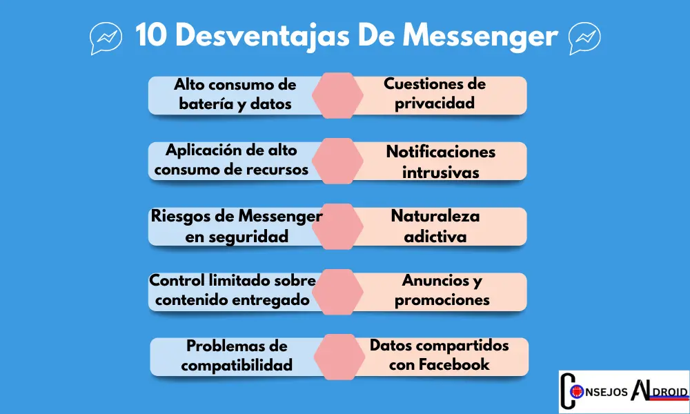 10 Deventagas de Messenger